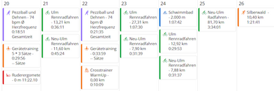 4. Trainingswoche April.png